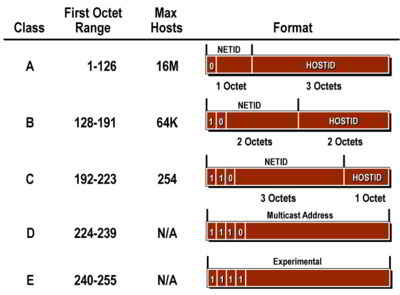 IPV4_Address_Classes